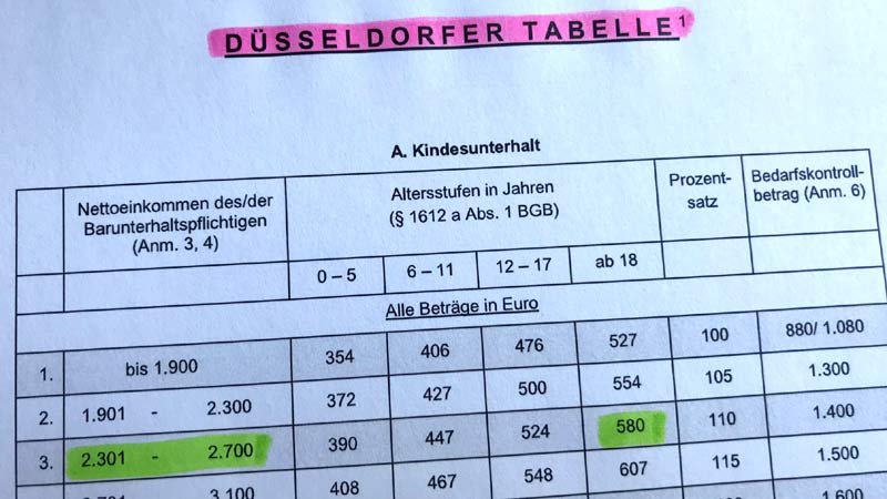 Kindesunterhalt,Ehegattenunterhalt,Elternunterhalt,Düsseldorfer Tabelle