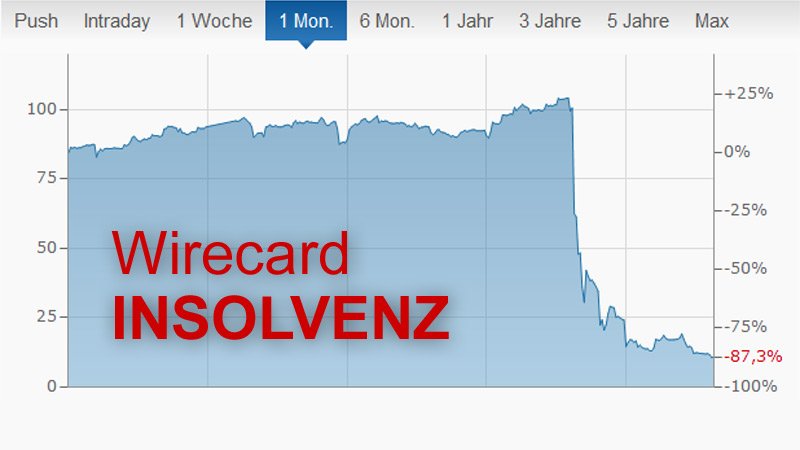 Wirecard